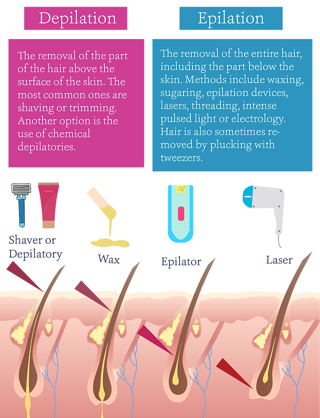 DIFFERENT METHODS FOR UNWANTED HAIR REMOVAL
